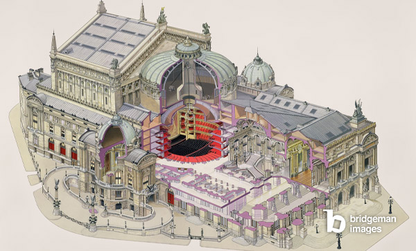 Cross-section of the Paris Opera House (w/c on paper), French School, (20th century) / Archives Larousse, Paris, France / Bridgeman Images